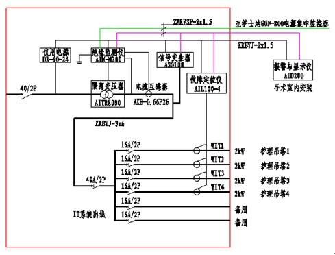 醫用IT隔離電源