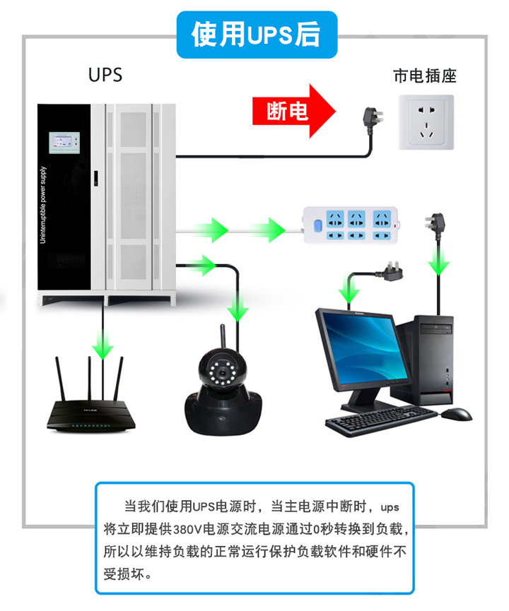 醫(yī)療設(shè)備專用UPS不間斷電源